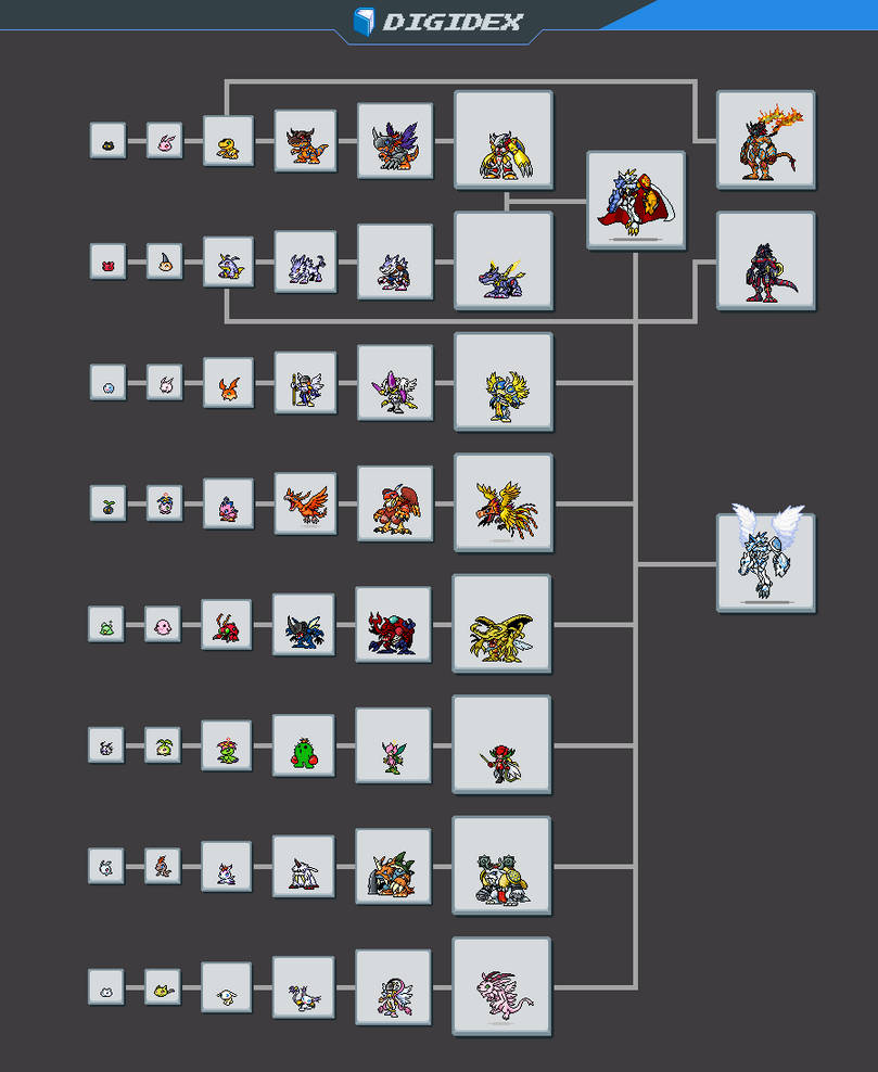 Digimon Adventure - Tree evolution ideas by SergioGranSol on DeviantArt