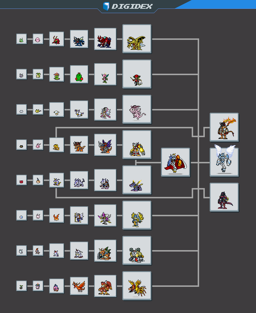 Angewomon Evolution Tree