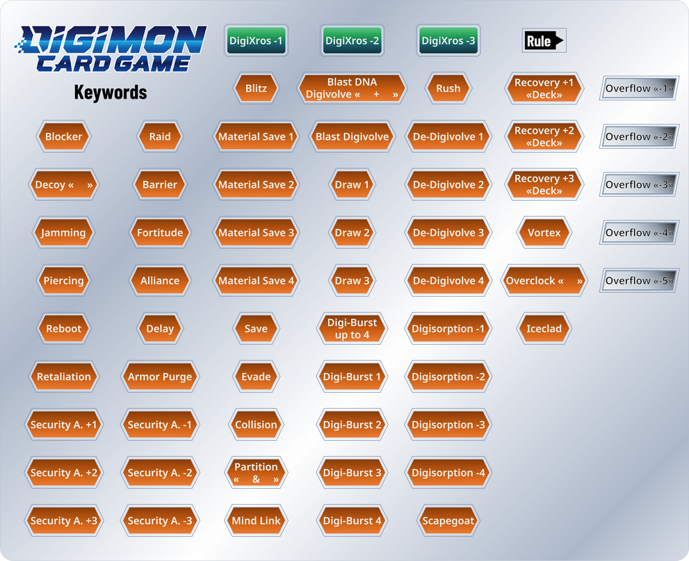 Digimon Token Digimon TCG Acrylic Tokens - Keywords by SergioGranSol on DeviantArt