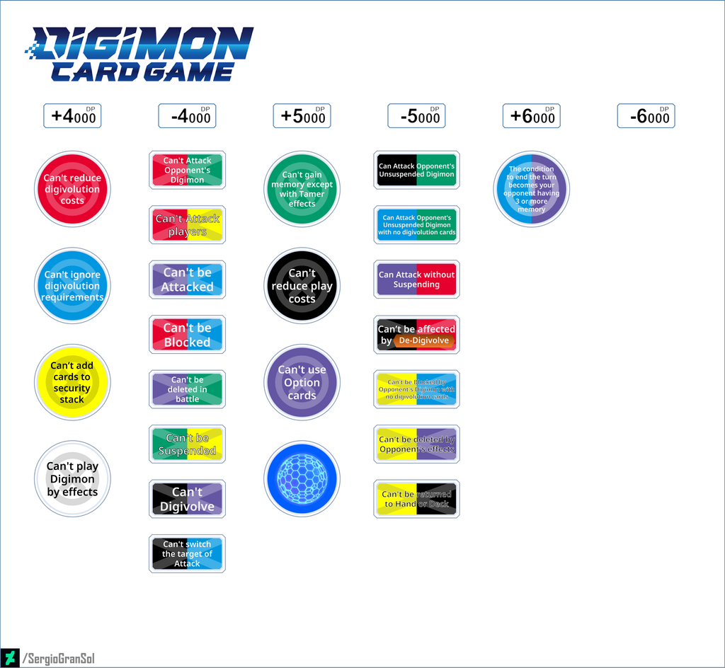 Digimon Token Digimon TCG Custom Tokens #2 by SergioGranSol on DeviantArt