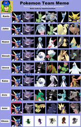 Cathys pokemon Teams for each region