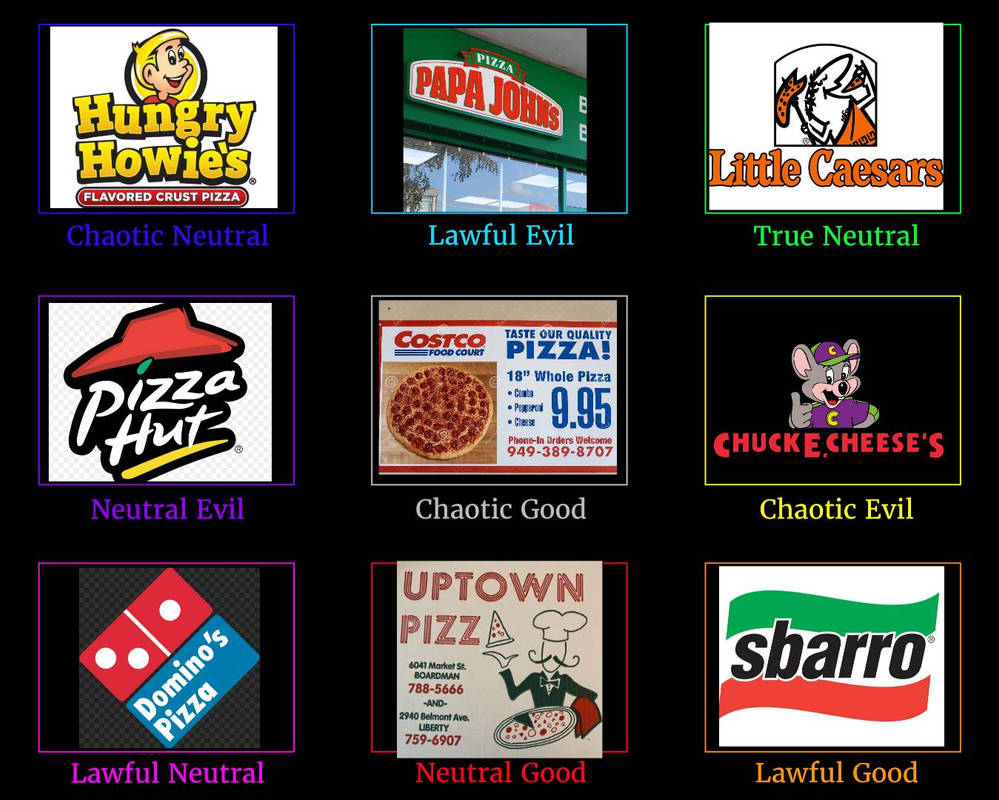 Pizza Places Alignment chart (at least my take) by AwesomeYoutuber47 on
