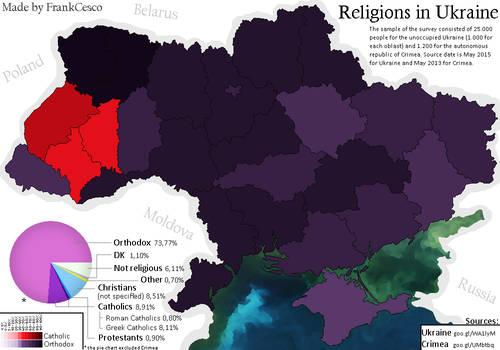 Religions in Ukraine (2015)