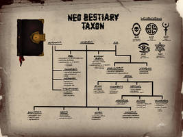 NU:AMAM - NEO BESTIARY TAXON
