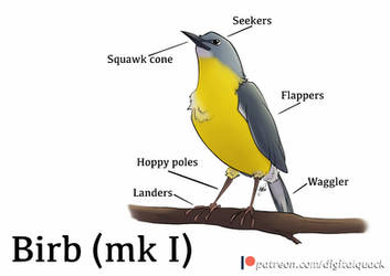 Beasty Bits no. 6 - Birb (mk I)