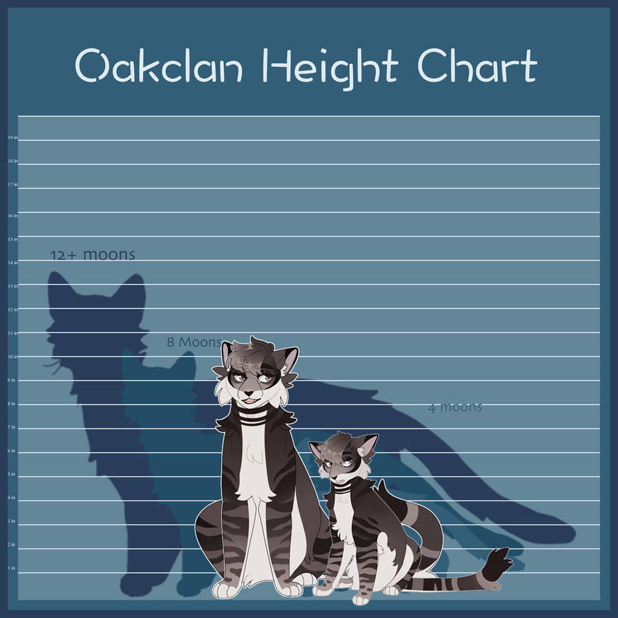 OC .. evening height chart by indesomniac on DeviantArt