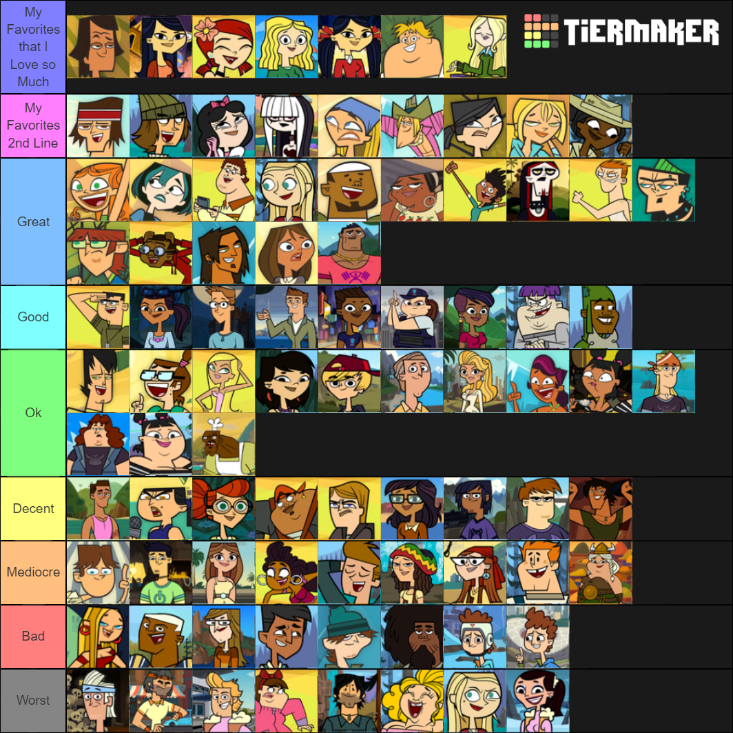 My Total Drama Character Tier List by Astral-BTLM on DeviantArt