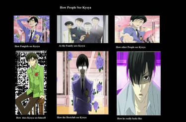 How People See Kyoya