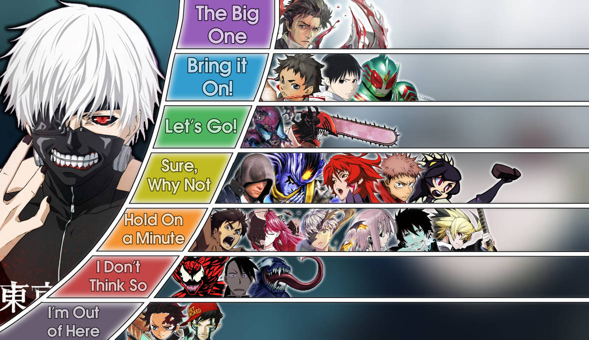 Ken Kaneki MU tier list by matiarrw on DeviantArt