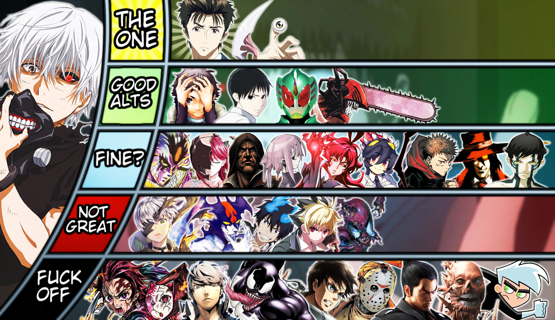 Ken Kaneki MU tier list remake by matiarrw on DeviantArt
