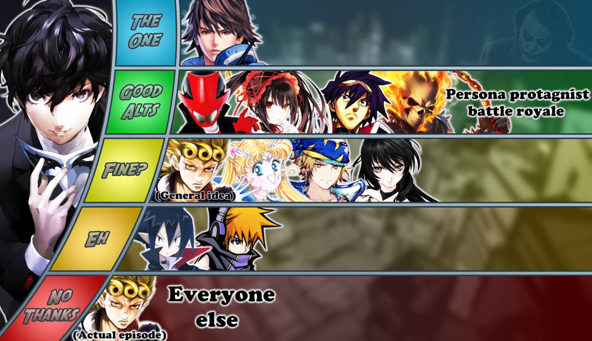 Joker MU tier list by matiarrw on DeviantArt