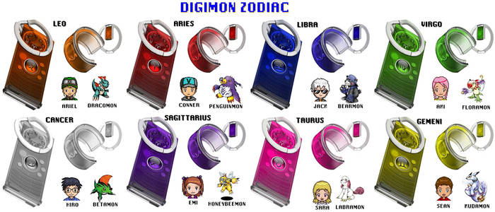 Digimon Zodiac