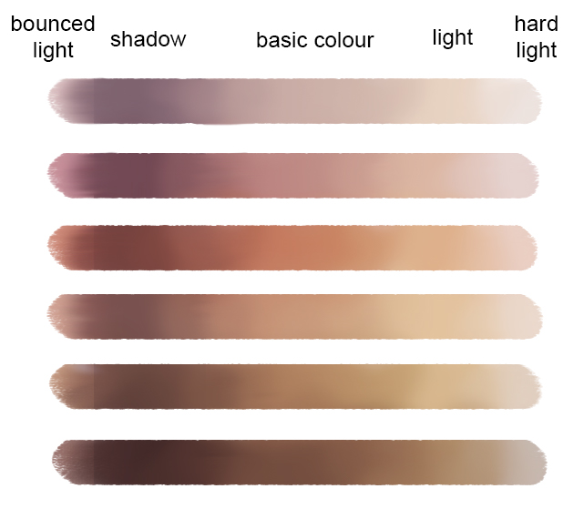 Skin Colour Palette Blended By Lenamoart On Deviantart