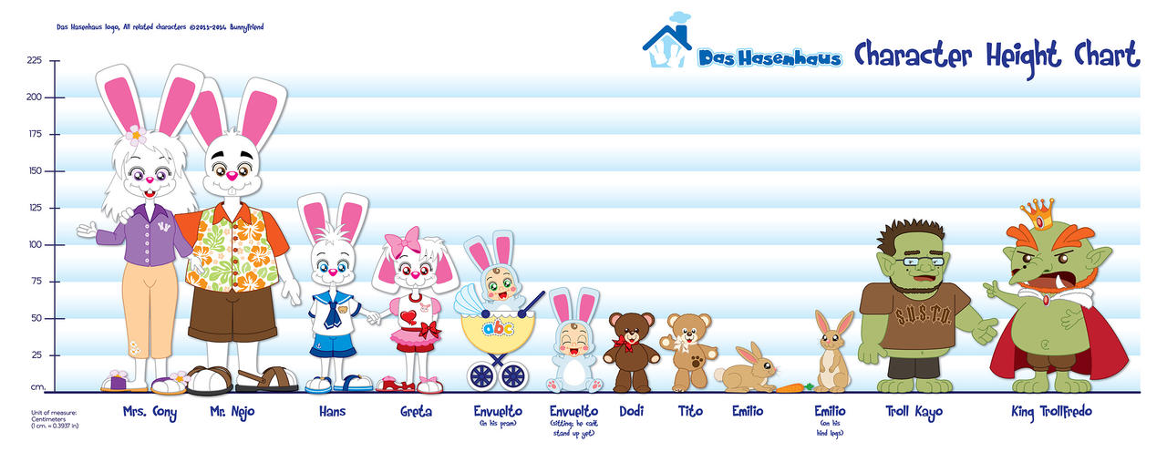 Das Hasenhaus - Character Height Chart
