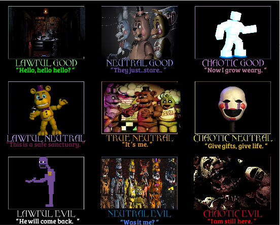 Five Nights at Freddy's World Poster by RandomAcount4 on DeviantArt