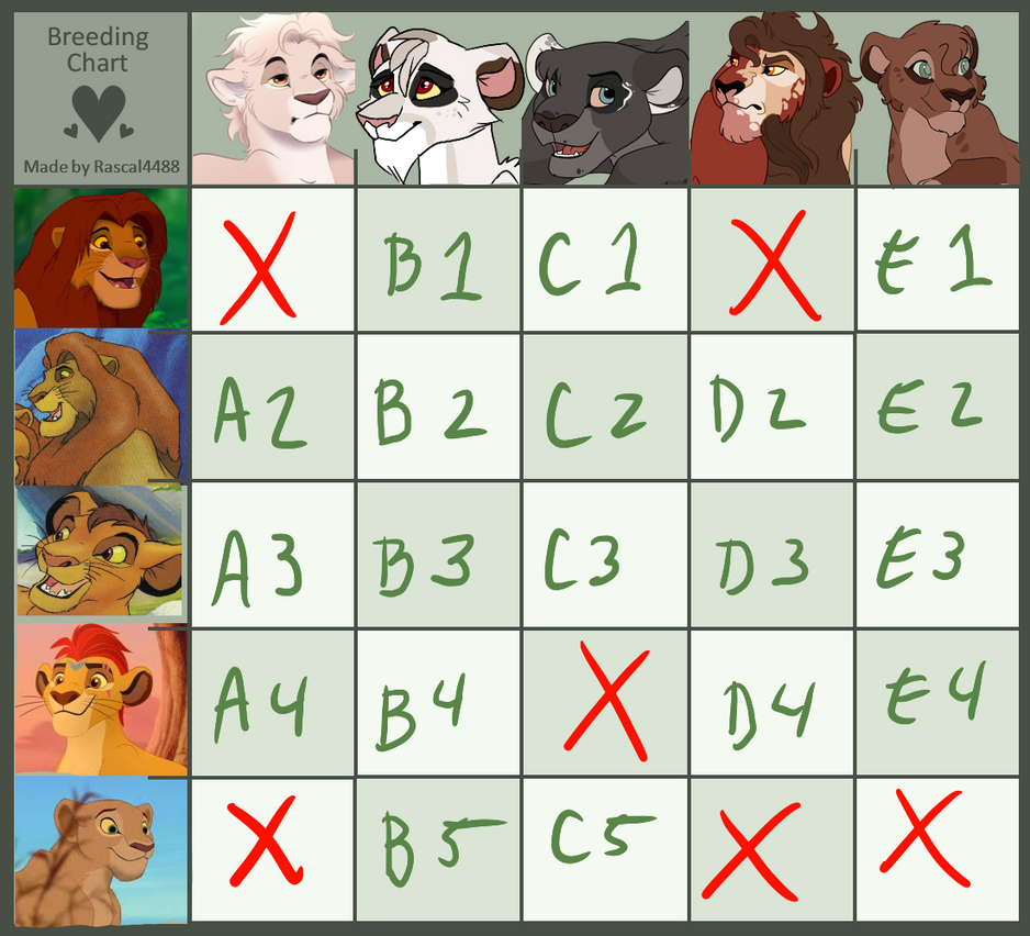 Breeding Grid OPEN $2-10 BREEDING GRID Lion King by kpowj12 on DeviantArt