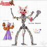 Mangle - SaF Reference Sheet