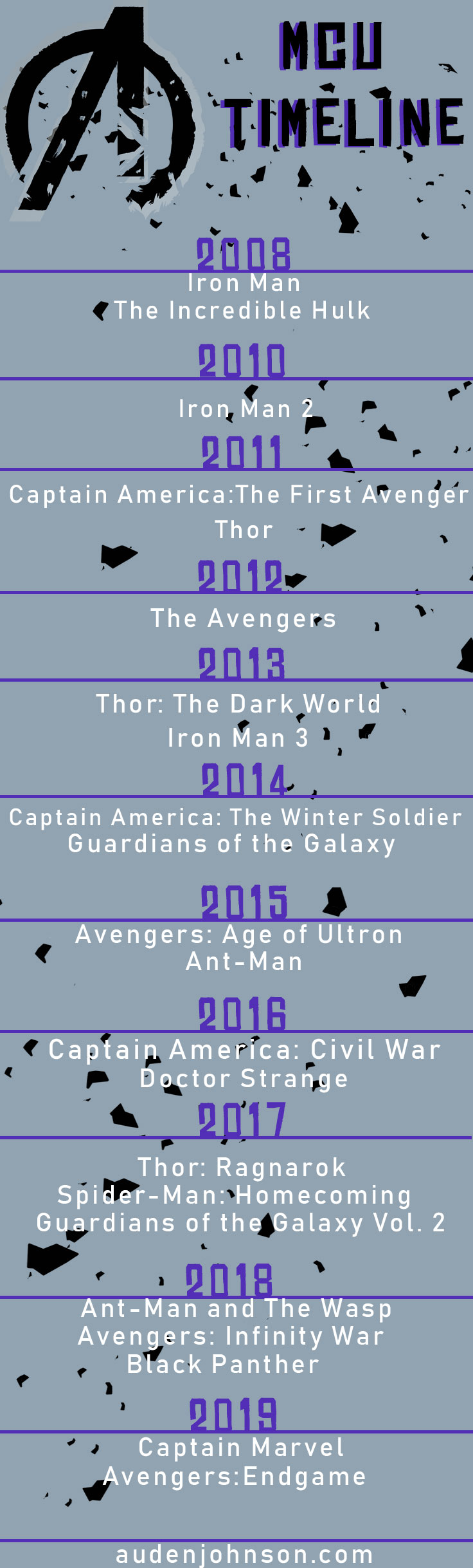 Marvel Cinematic Universe Timeline by adenisej25 on DeviantArt