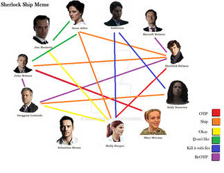 Sherlock Ship Meme