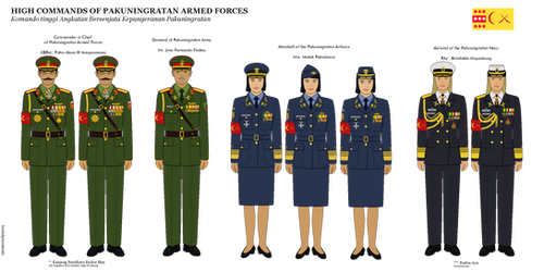 HIGH COMMANDS OF PAKUNINGRATAN ARMED FORCES