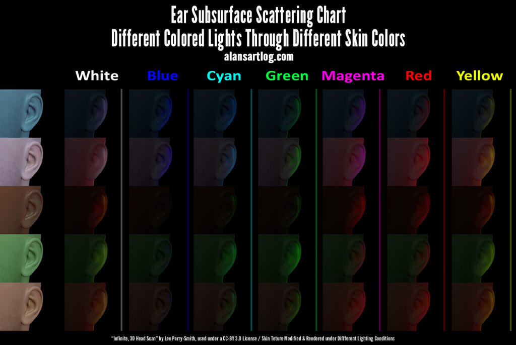 Ear Color Zones (Video) Some Notes on Ears Part 2 Chart by alansartlog on DeviantArt