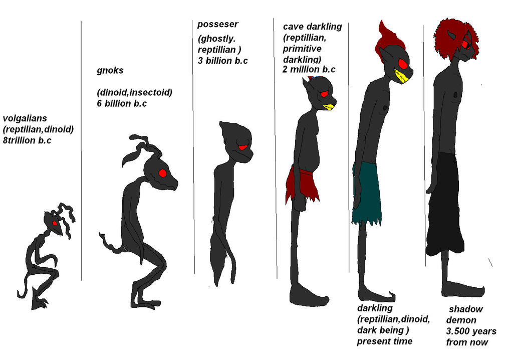 Demon Evolution Chapter 3 Demonic Evolutionary Chart by mixedchild122 on DeviantArt