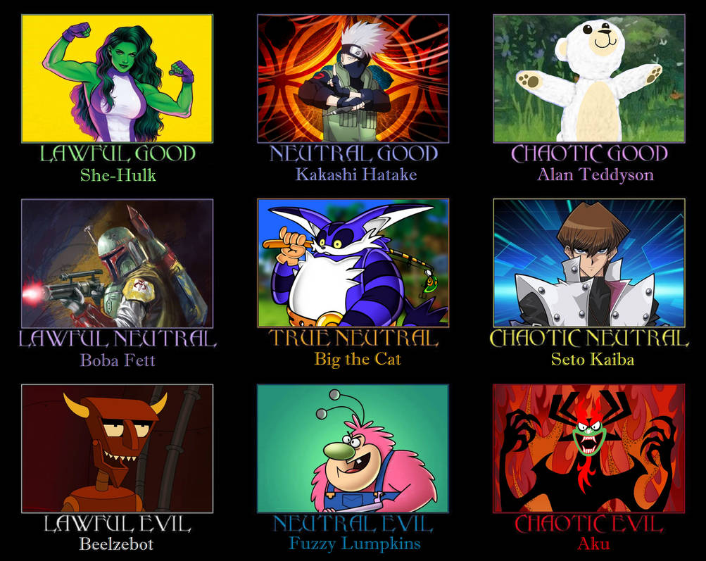 My character Alignment Chart by TheRobotPenguin1 on DeviantArt