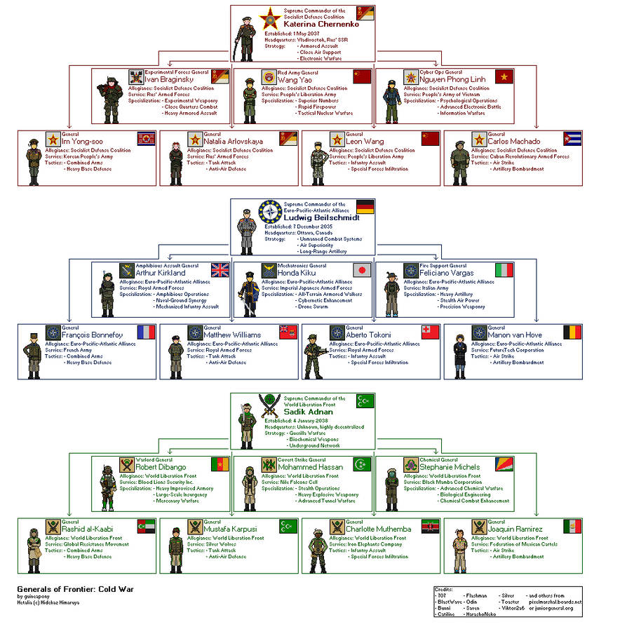 Generals of Frontier: Cold War by Braginski95 on DeviantArt