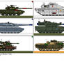 Comparison Between Tanks