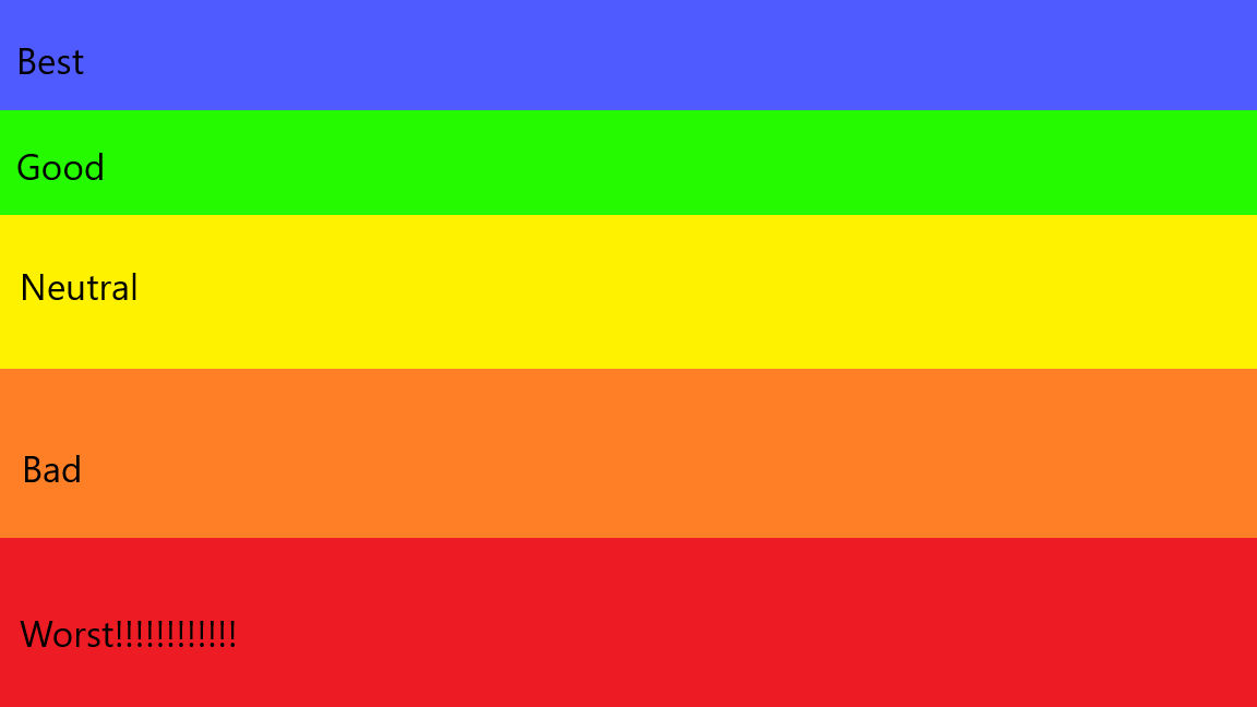 Boxed Ranking Visual Ranking Images Template by ThePhillipUseful1955 on DeviantArt