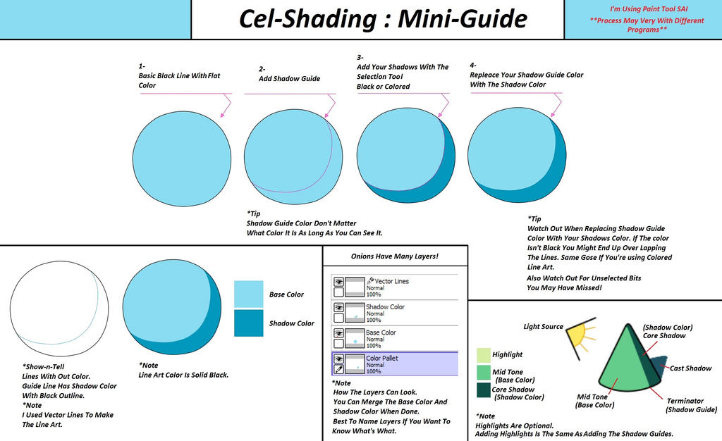 Cel-Shading : Mini-Guide by Humble-Bean on DeviantArt