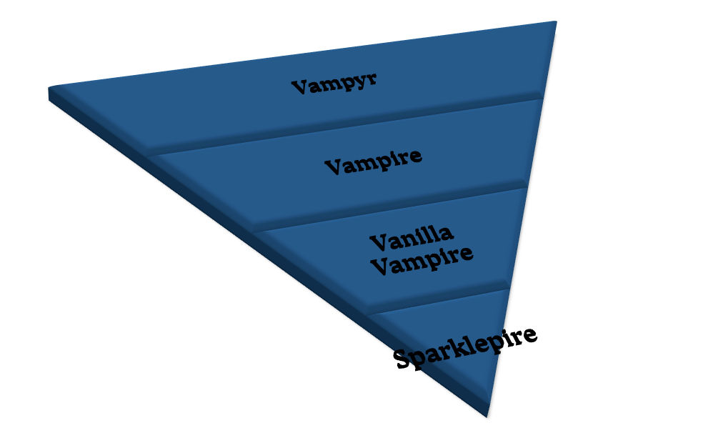 Vampire Classification by JOSIE-ELLYN on DeviantArt