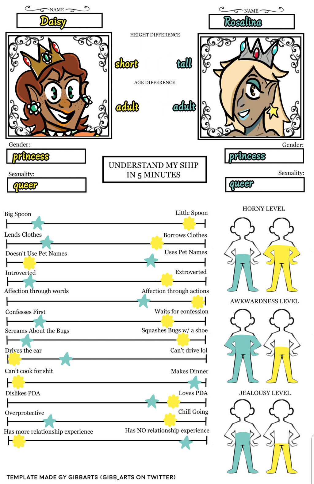 Daisalina Ship Chart by 1Schadenfreude1 on DeviantArt