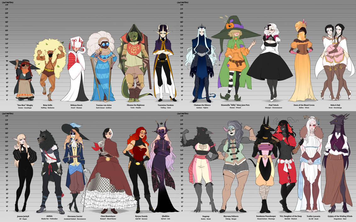 Dungeons and Dragons OC Height Chart by KelbremDusk on DeviantArt