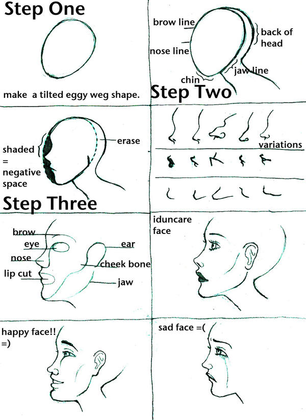 Profile Tutorial