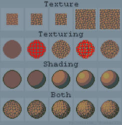 Tutorial: Texture, texturing and shading