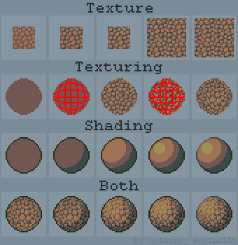 Tutorial: Texture, texturing and shading by oni1ink on DeviantArt