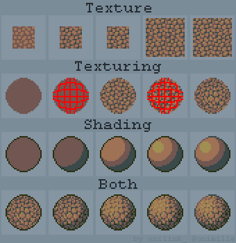 Tutorial: Texture, texturing and shading by oni1ink on DeviantArt