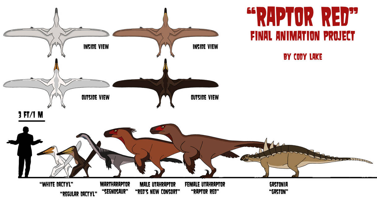 Raptor Red Project Early Size Chart by codylake on DeviantArt