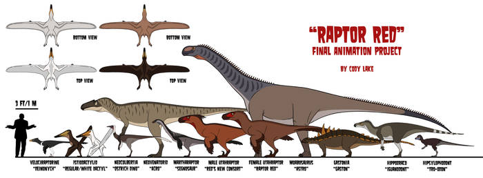 Raptor Red - Established Creature Size Chart 3