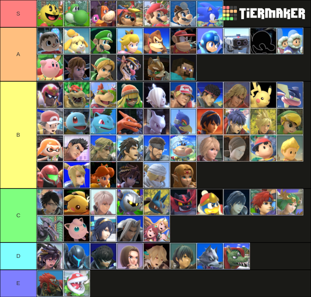 tier list based on how much i like each stand and spec