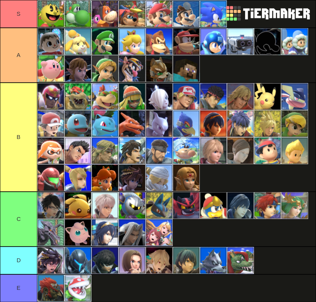 My Tier List: Some are based on fun