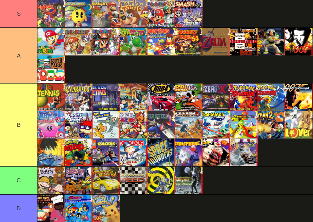 tro på Officer Læring N64 Games Tier List by SoshiTheYoshi on DeviantArt