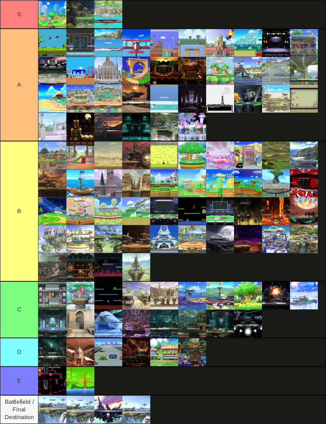 Mario Kart Tour Character Skill Lv Tier List by Fco513 on DeviantArt