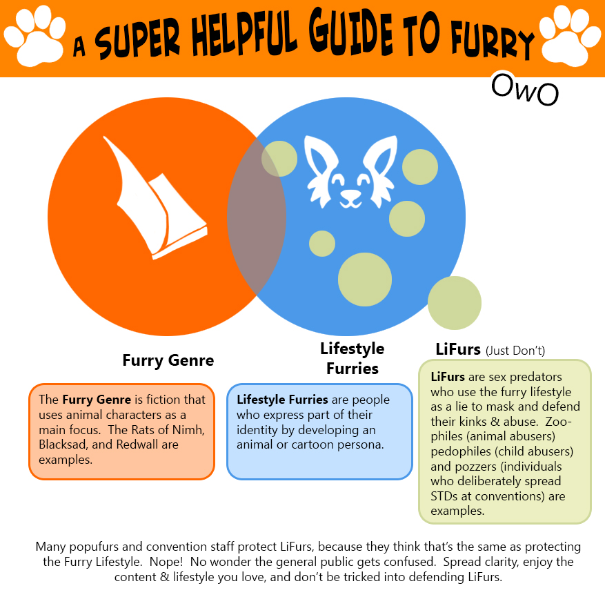 Furry Venn Diagram by Dreamkeepers Furry Venn Diagram by Dreamkeepers