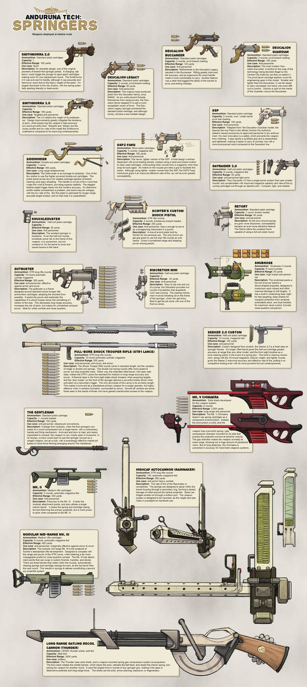Springers Infographic by Dreamkeepers on DeviantArt