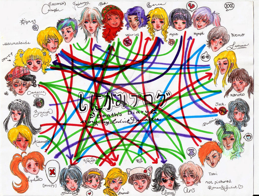 Deviantart Character Chart Character Chart by mydeardiary on DeviantArt