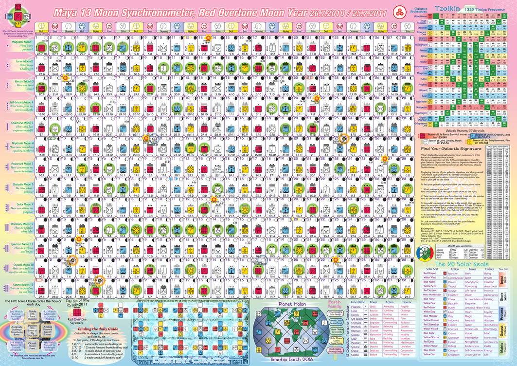 Maya Dreamspell Calendar By Zeneteru On DeviantArt maya-dreamspell-calendar-by-zeneteru-on-deviantart