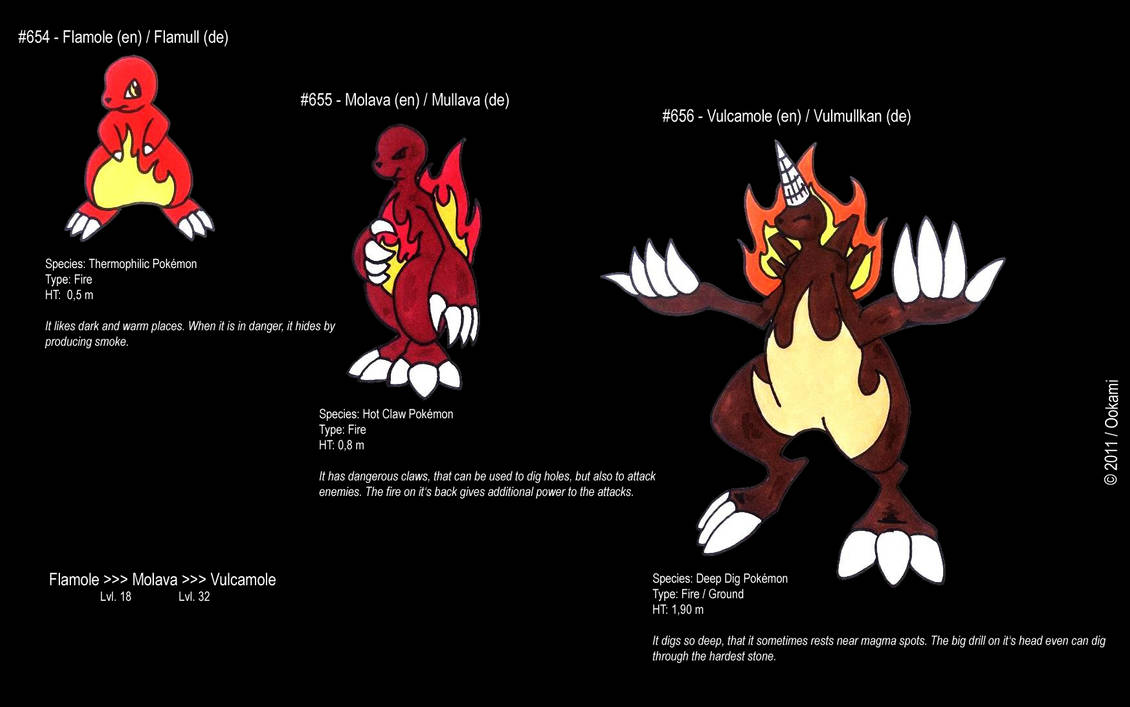 Custom Fire Pokemon Pokemon Starter Fire Own by Okamifenris on DeviantArt