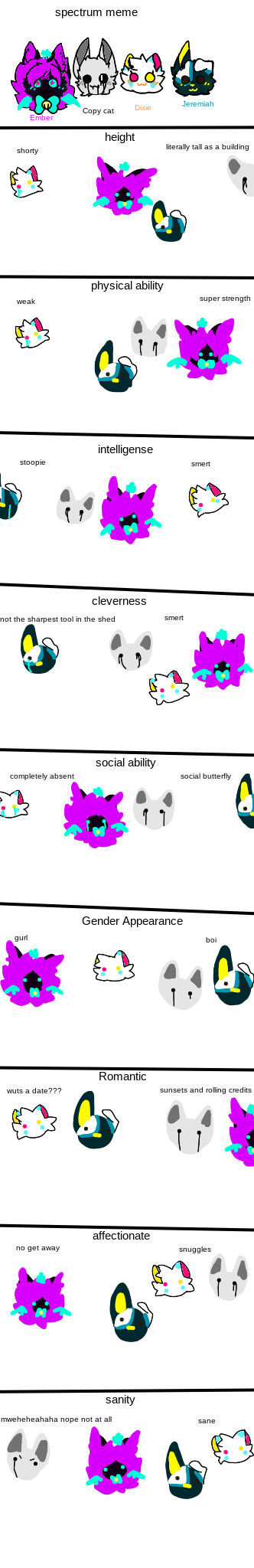 spectrum meme (sh*t post) by Emberthefurrcat on DeviantArt